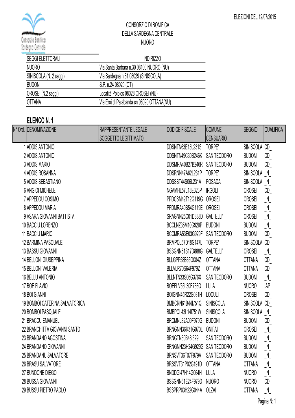 ELENCO N. 1 N° Ord