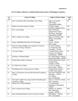 Annexure-1 List of Colleges Which Have Submitted