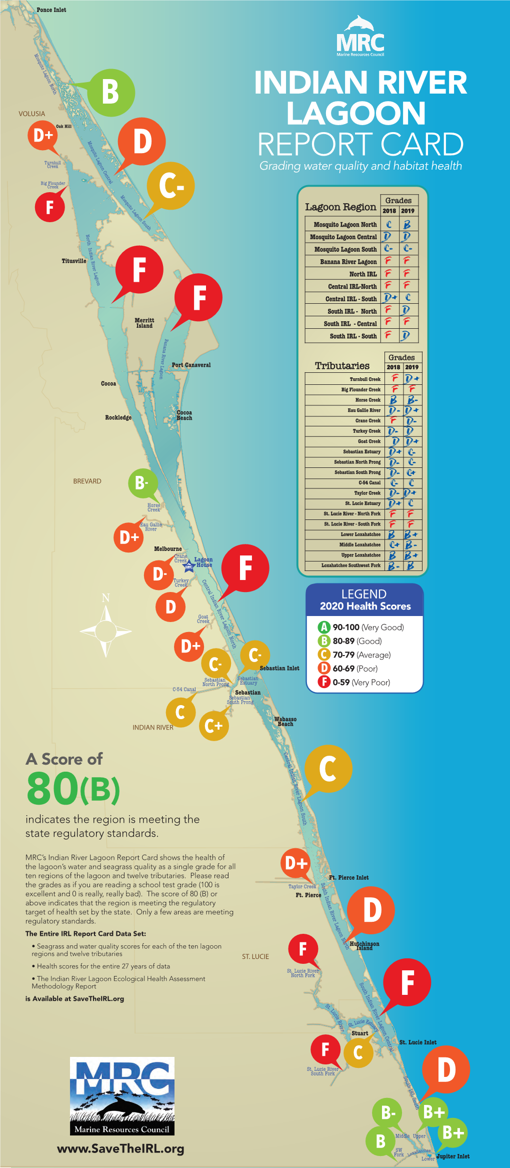 Indian River Lagoon Report Card