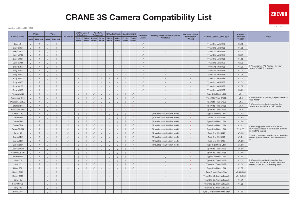 CRANE 3S Camera Compatibility List