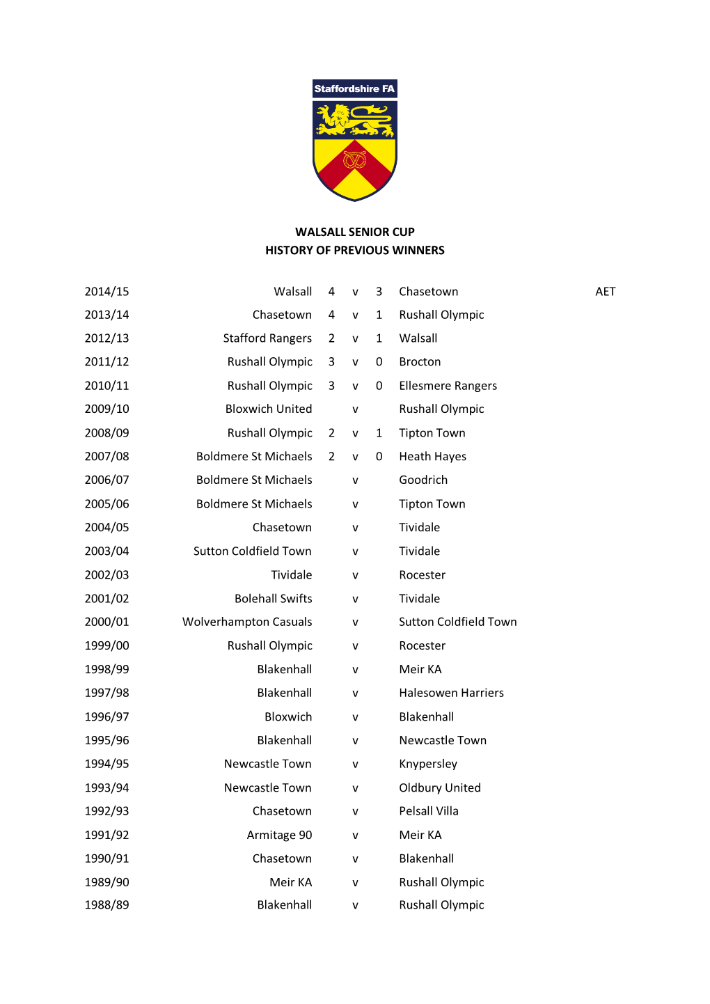 Walsall Senior Cup History of Previous Winners