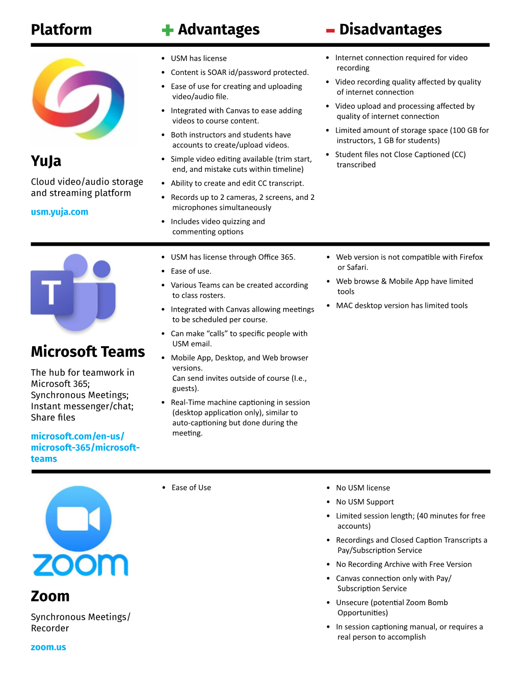 Yuja Microsoft Teams Zoom Platform +Advantages -Disadvantages