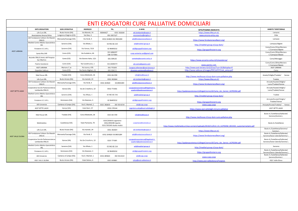 Elenco Erogatori Cure Palliative ATS