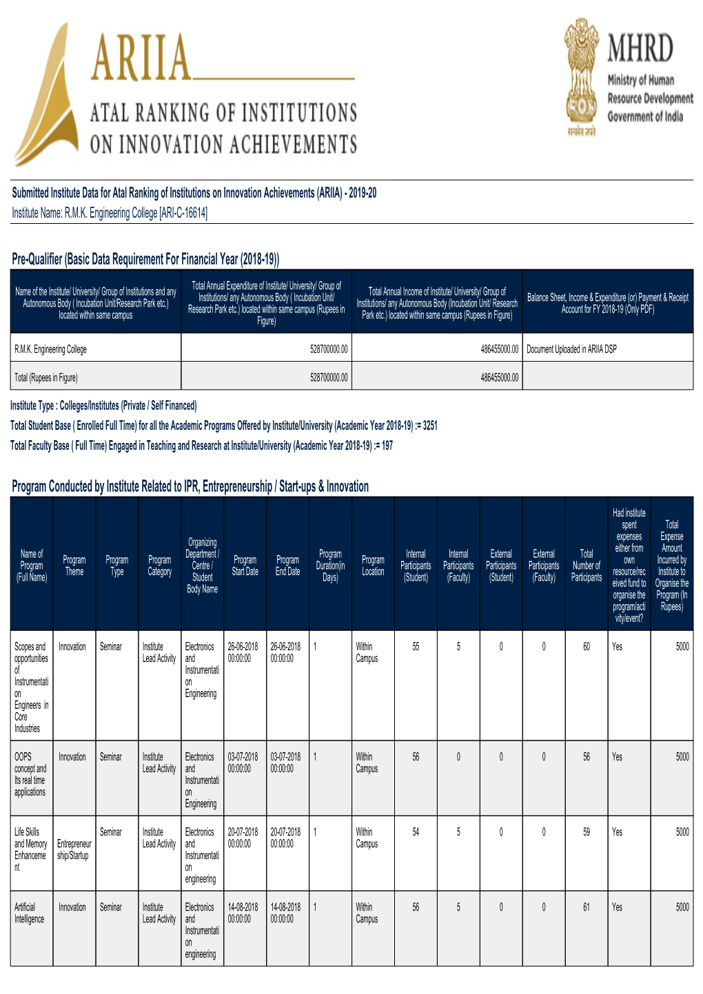 ARIIA 2020 Report