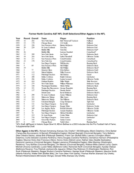 Former North Carolina A&T NFL Draft Selections/Other Aggies in The