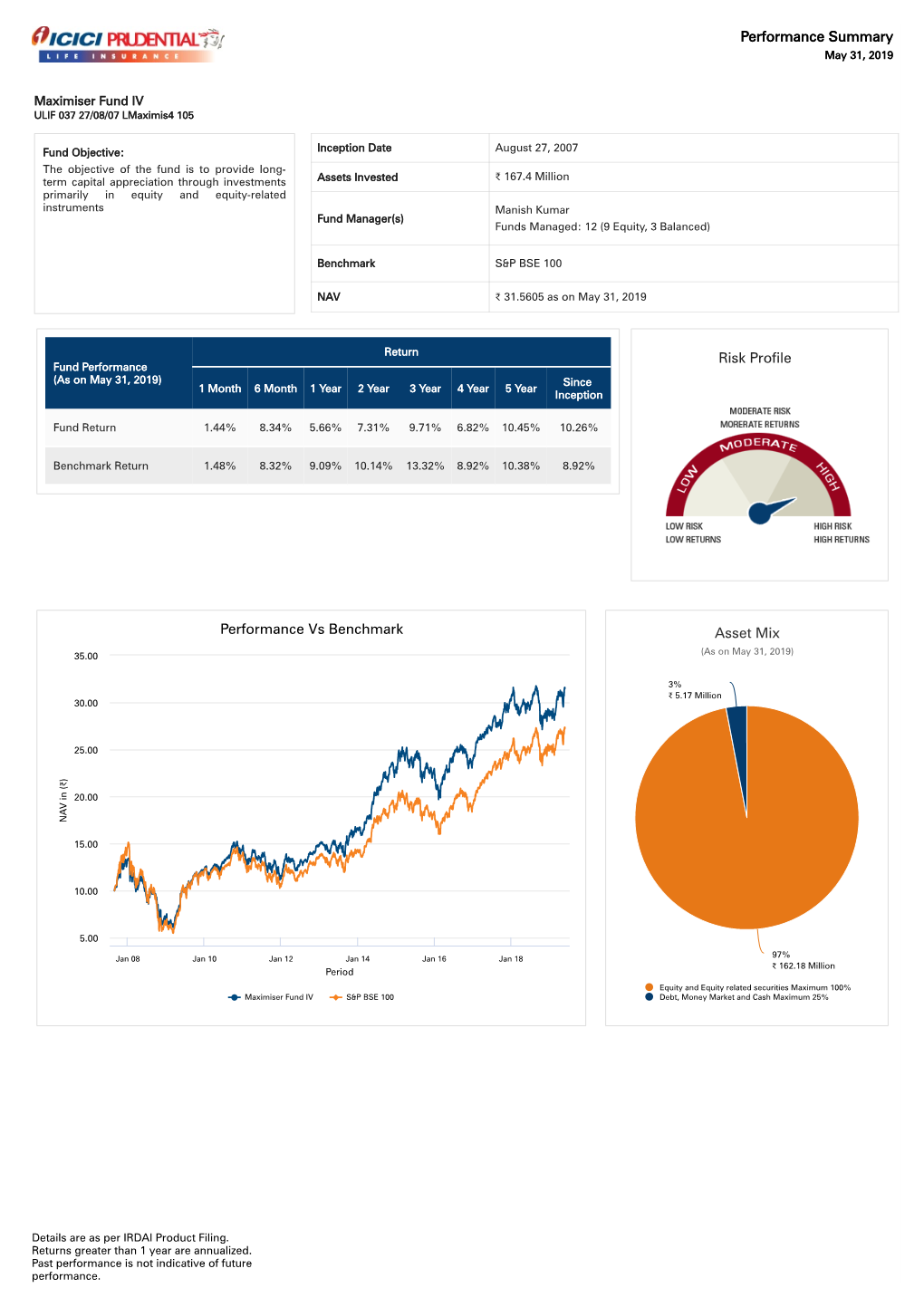 Risk Profile Performance Vs Benchmark Asset Mix Performance