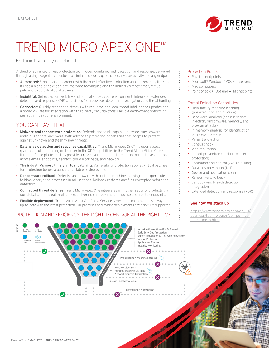 TREND MICRO APEX ONE™ Endpoint Security Redefned