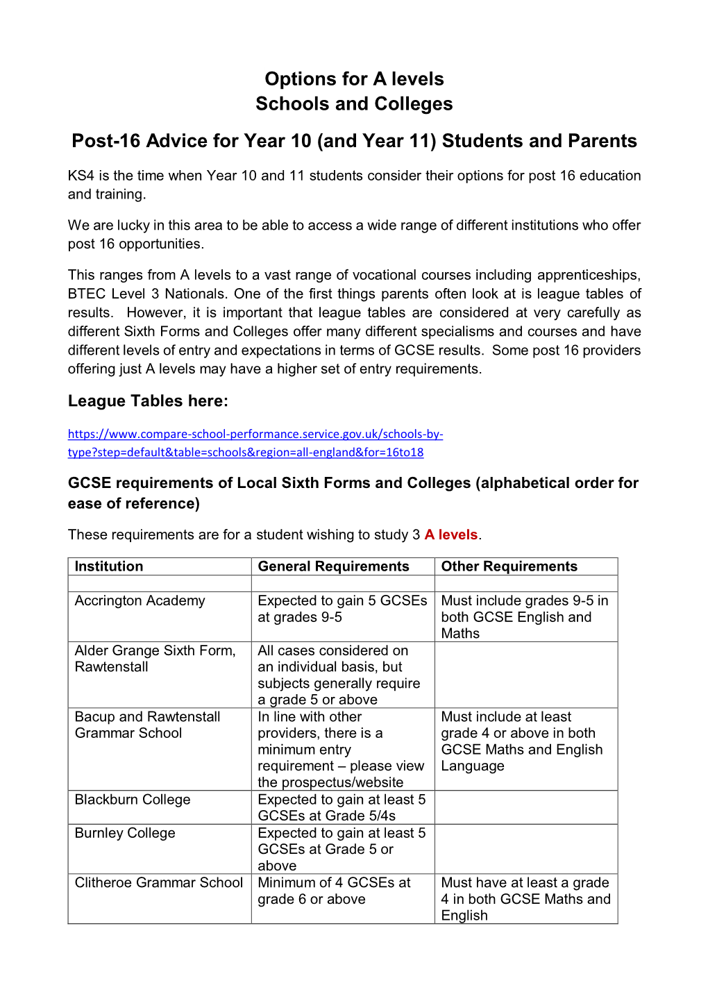 Options for a Levels Schools and Colleges Post-16 Advice for Year 10 (And Year 11) Students and Parents