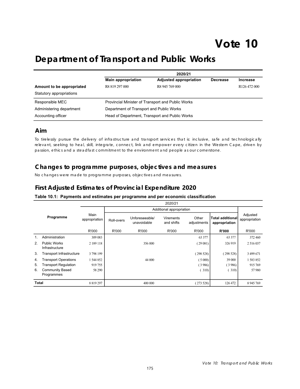 Vote 10 Department of Transport and Public Works