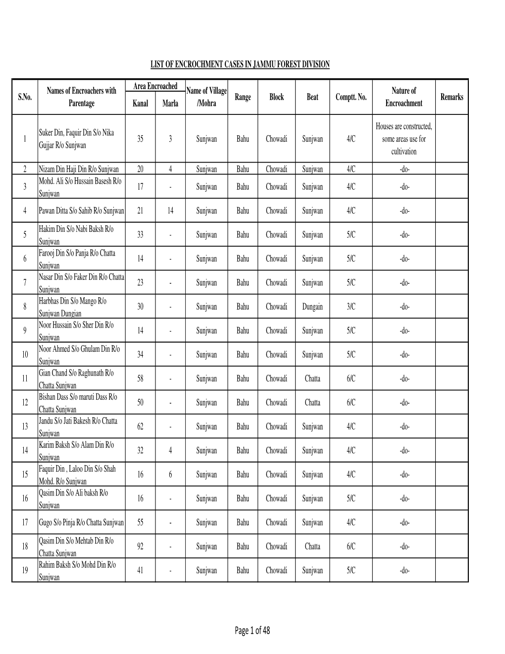 List of Encroachers 2020 JFD for UPLOADING on WEB SITE.Xlsx