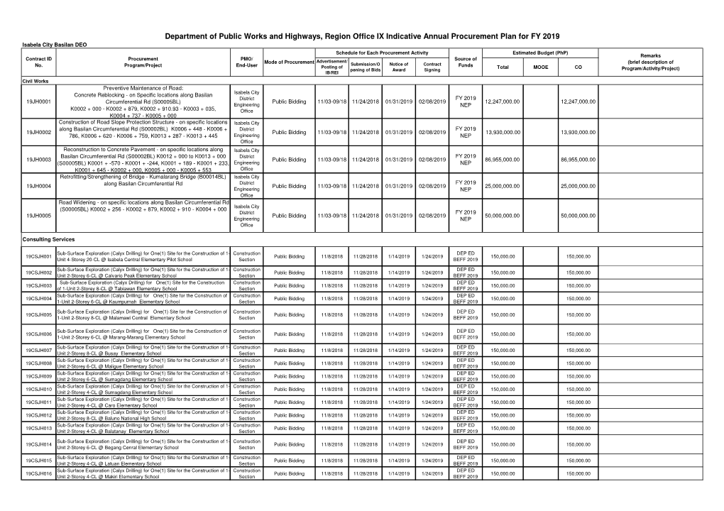 Consolidated Indicative APP FY 2019 Region IX