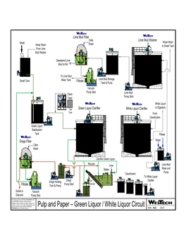 Flow Sheet Pulp and Paper Green Liquor / White Liquor Circuit