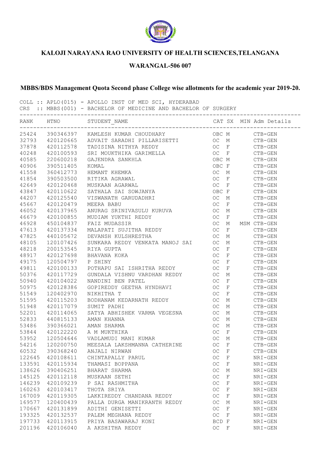 KALOJI NARAYANA RAO UNIVERSITY of HEALTH SCIENCES,TELANGANA WARANGAL-506 007 MBBS/BDS Management Quota Second Phase College Wise