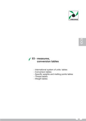 Measures, Conversion Tables