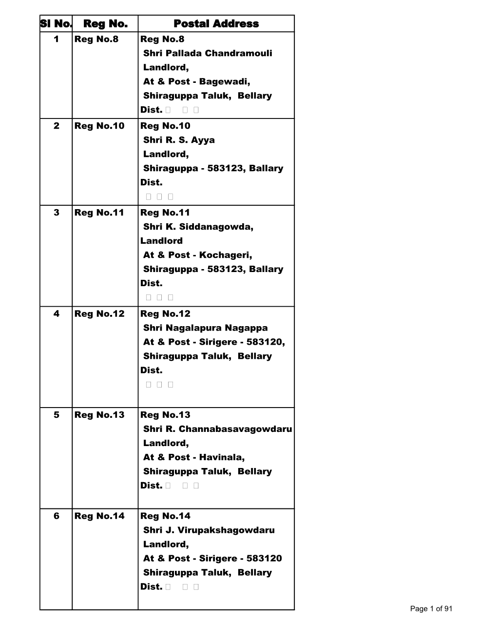 Sl No. Reg No. Postal Address 1 Reg No.8 Reg No.8 Shri Pallada Chandramouli Landlord, at & Post - Bagewadi, Shiraguppa Taluk, Bellary Dist