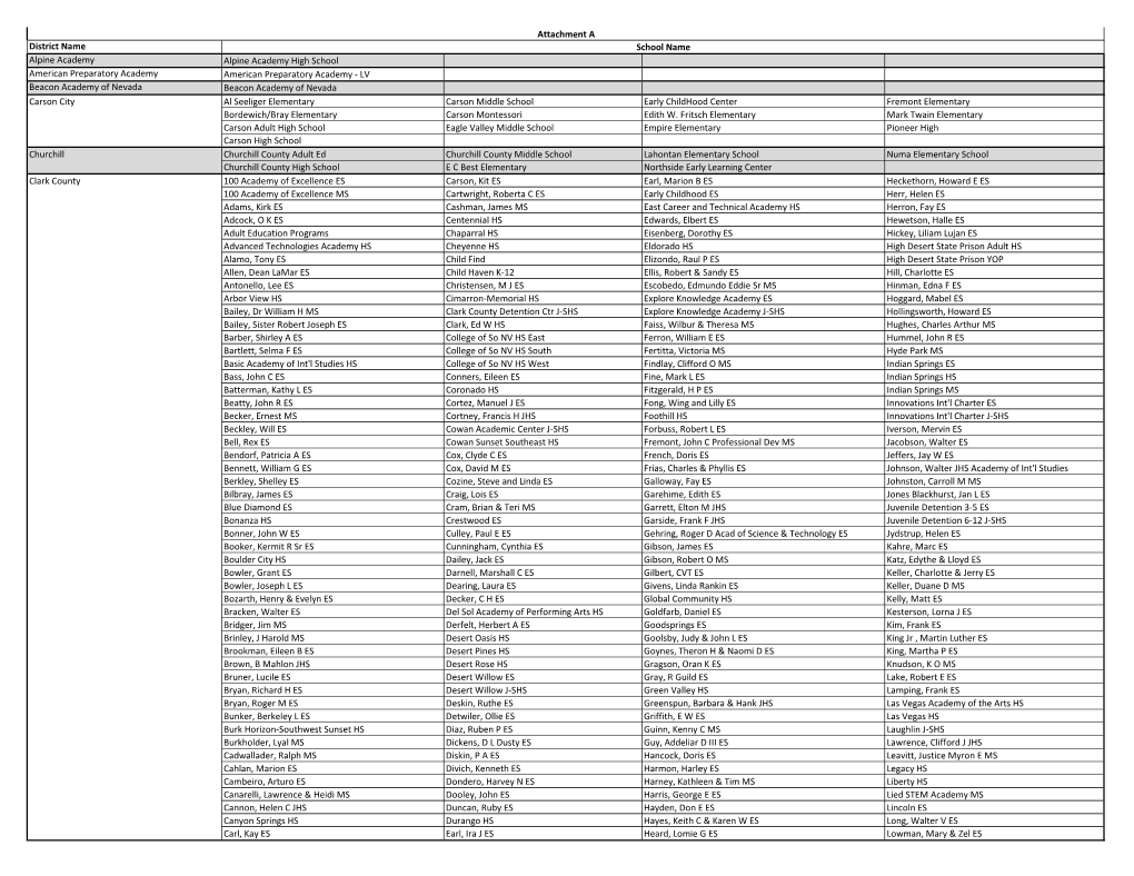 List of Available Schools