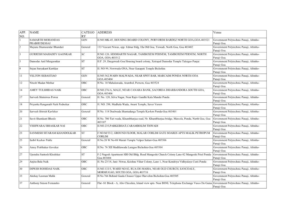 APP. NO. NAME CATEGO RY ADDRESS Venue