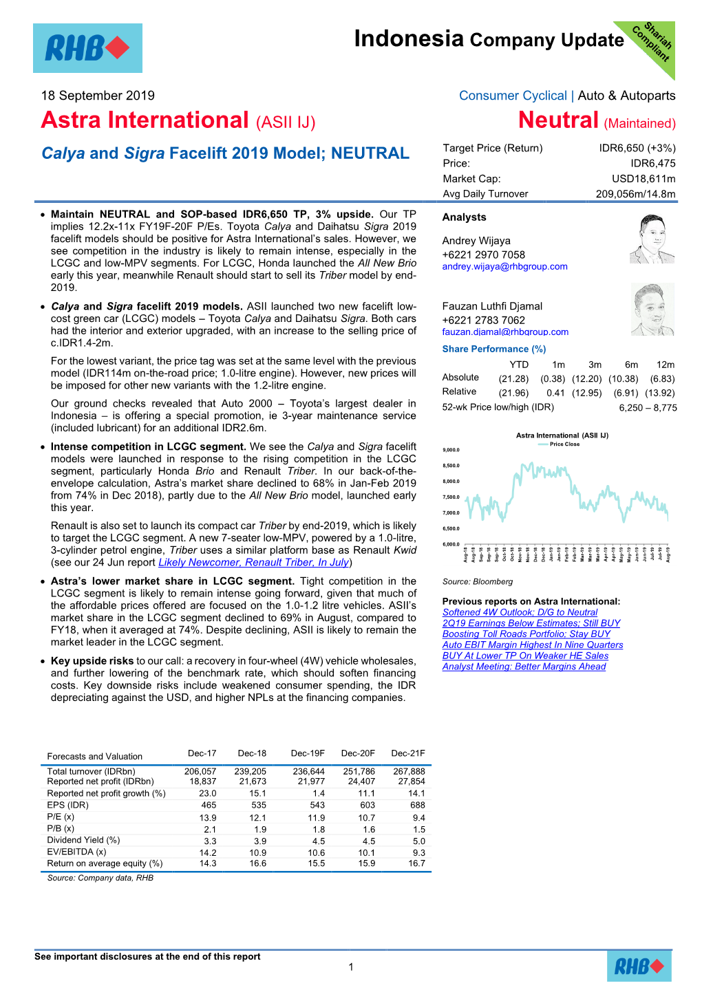 Astra International (ASII