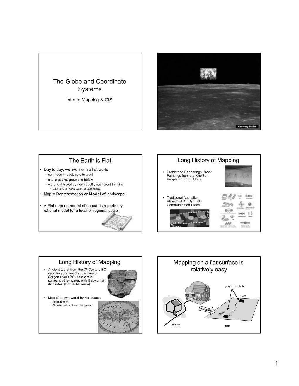 The Globe and Coordinate Systems the Earth Really Is Flat!