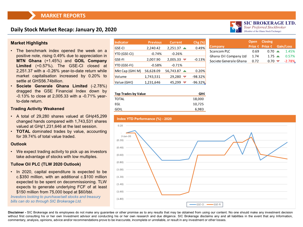 Daily Market Recap