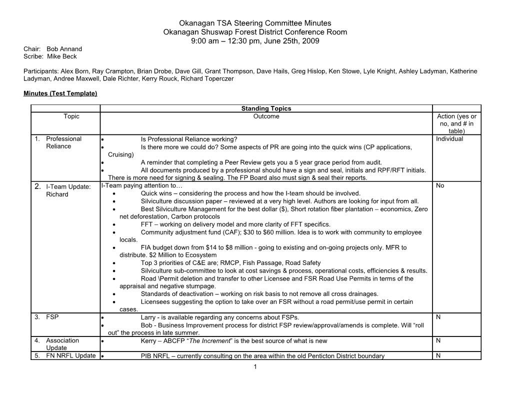 Kamloops District Licensee Meeting Agenda