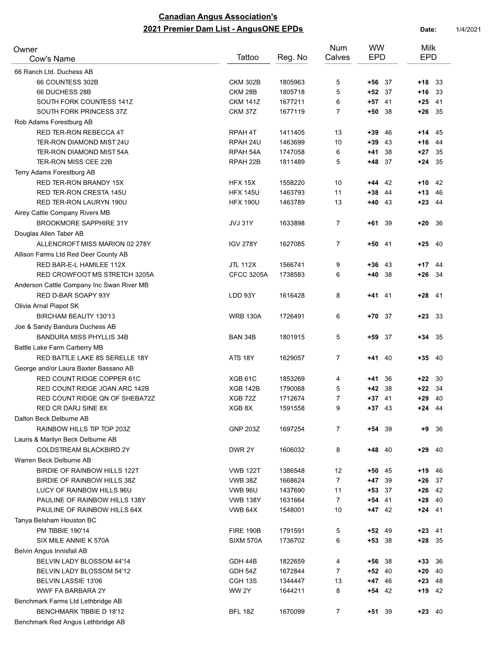 2021 Premier Dam List - Angusone Epds Date: 1/4/2021