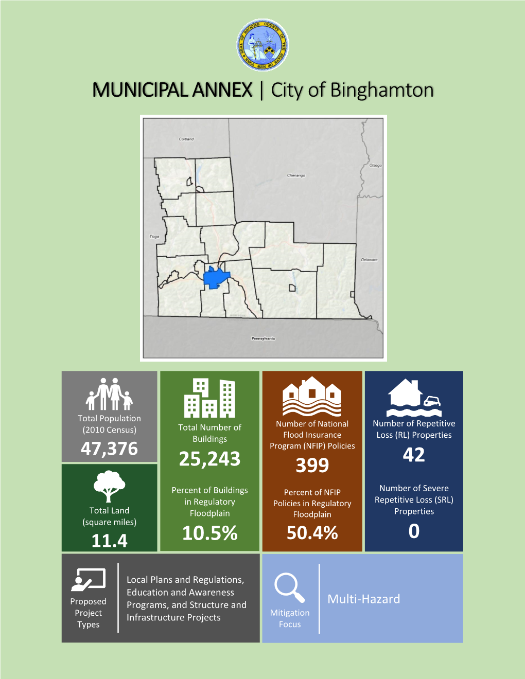 Section 9.3 City of Binghamton