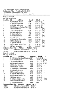 12Th IAAF World Junior Championships Bydgoszcz (POL) - Tuesday, Jul 08, 2008 3000 Metres Steeplechase - W HEATS Qual