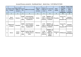 Accused Persons Arrested in Kozhikode Rural District from 11.07.2021To17.07.2021