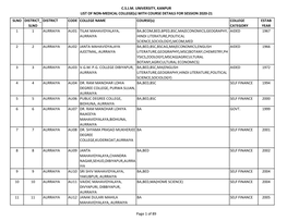 C.S.J.M. UNIVERSITY, KANPUR LIST of NON-MEDICAL COLLEGE(S) with COURSE DETAILS for SESSION 2020-21 SLNO DISTRICT SLNO DISTRICT