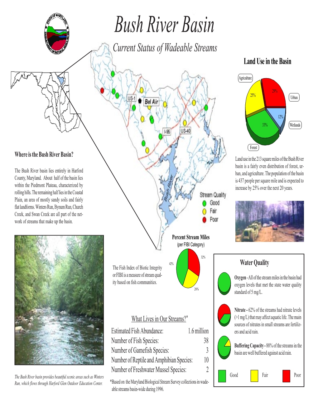 Bush River Basin Current Status of Wadeable Streams Land Use in the Basin