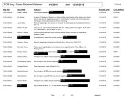 FOIA Log - Cases Received Between 1/1/2016 and 12/31/2016 7/26/2018
