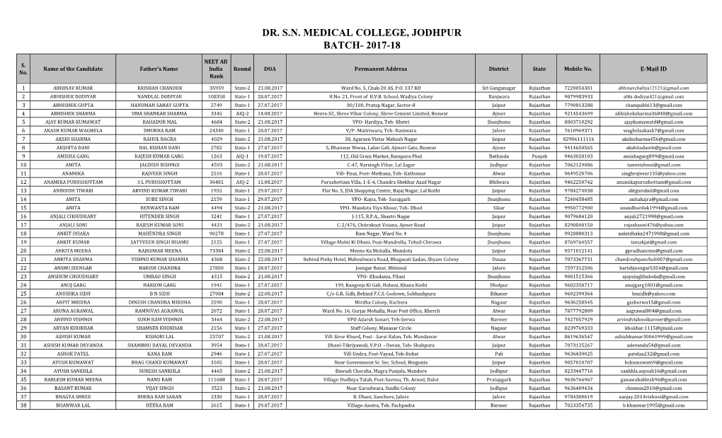 Dr. S.N. Medical College, Jodhpur Batch- 2017-18