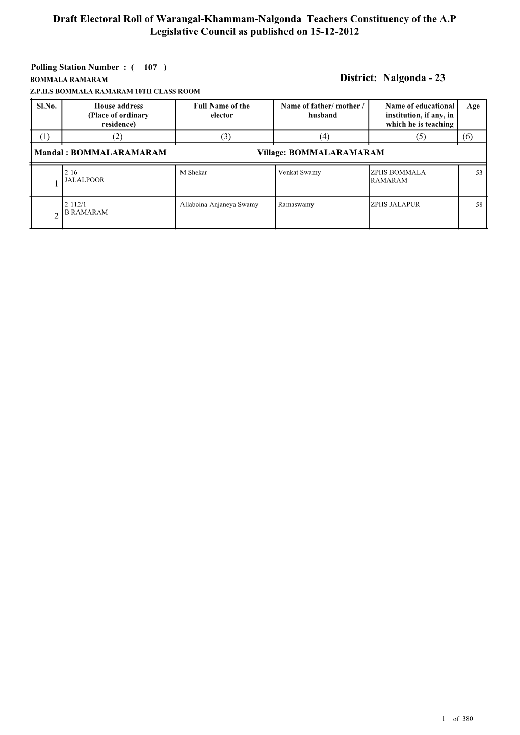 Draft Electoral Roll of Warangal-Khammam-Nalgonda Teachers Constituency of the A.P Legislative Council As Published on 15-12-2012