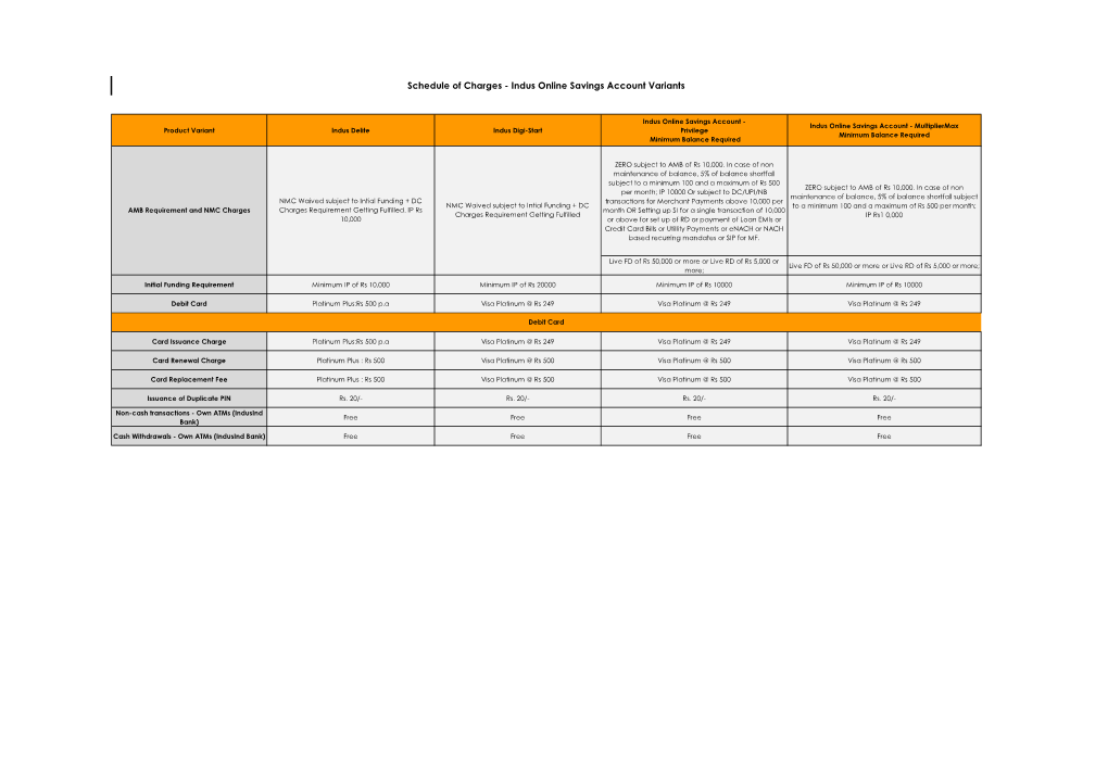 Schedule of Charges - Indus Online Savings Account Variants