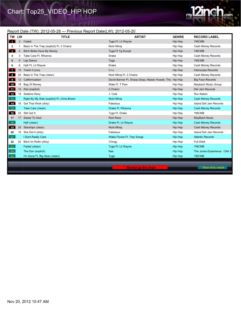 Chart: Top25 VIDEO HIP HOP