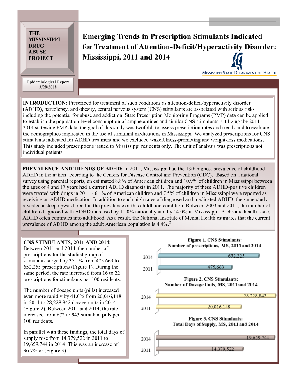 Emerging Trends in Prescription Stimulants Indicated for Treatment Of