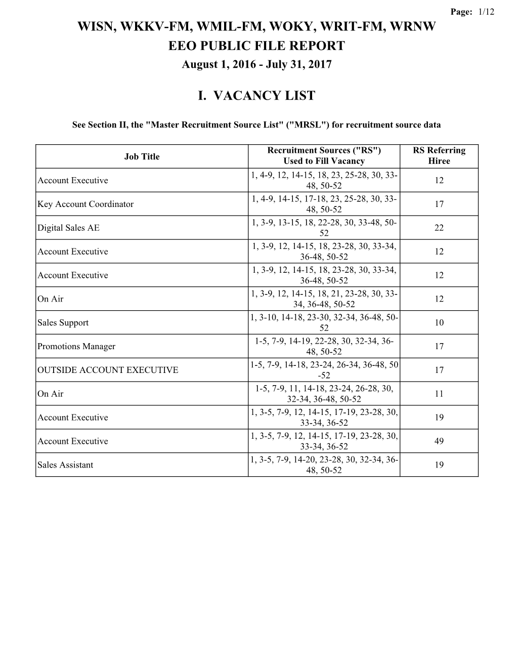 WISN, WKKV-FM, WMIL-FM, WOKY, WRIT-FM, WRNW EEO PUBLIC FILE REPORT August 1, 2016 - July 31, 2017