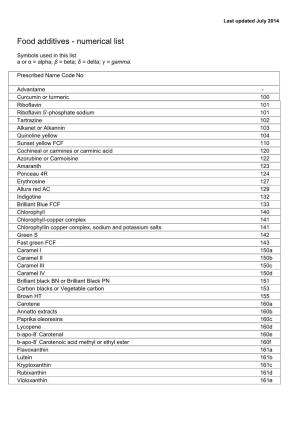 Food Additives - Numerical List