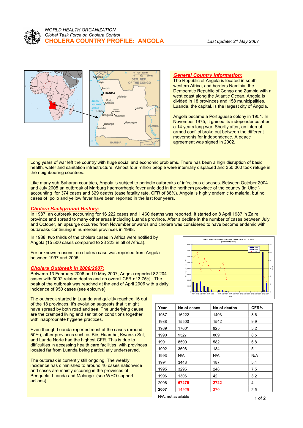 ANGOLA Last Update: 21 May 2007