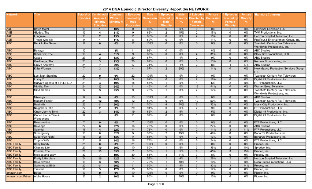 2014 DGA Episodic Director Diversity Report (By NETWORK)
