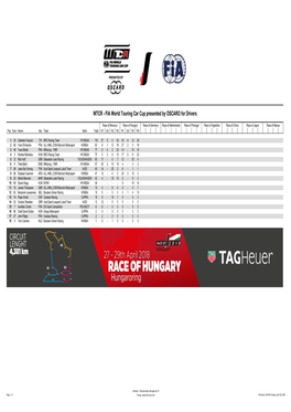 WTCR - FIA World Touring Car Cup Presented by OSCARO for Drivers