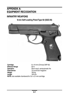 APPENDIX A: Equipment Recognition INFANTRY WEAPONS 9-Mm Self-Loading Pistol Type 92 (QSZ-29)