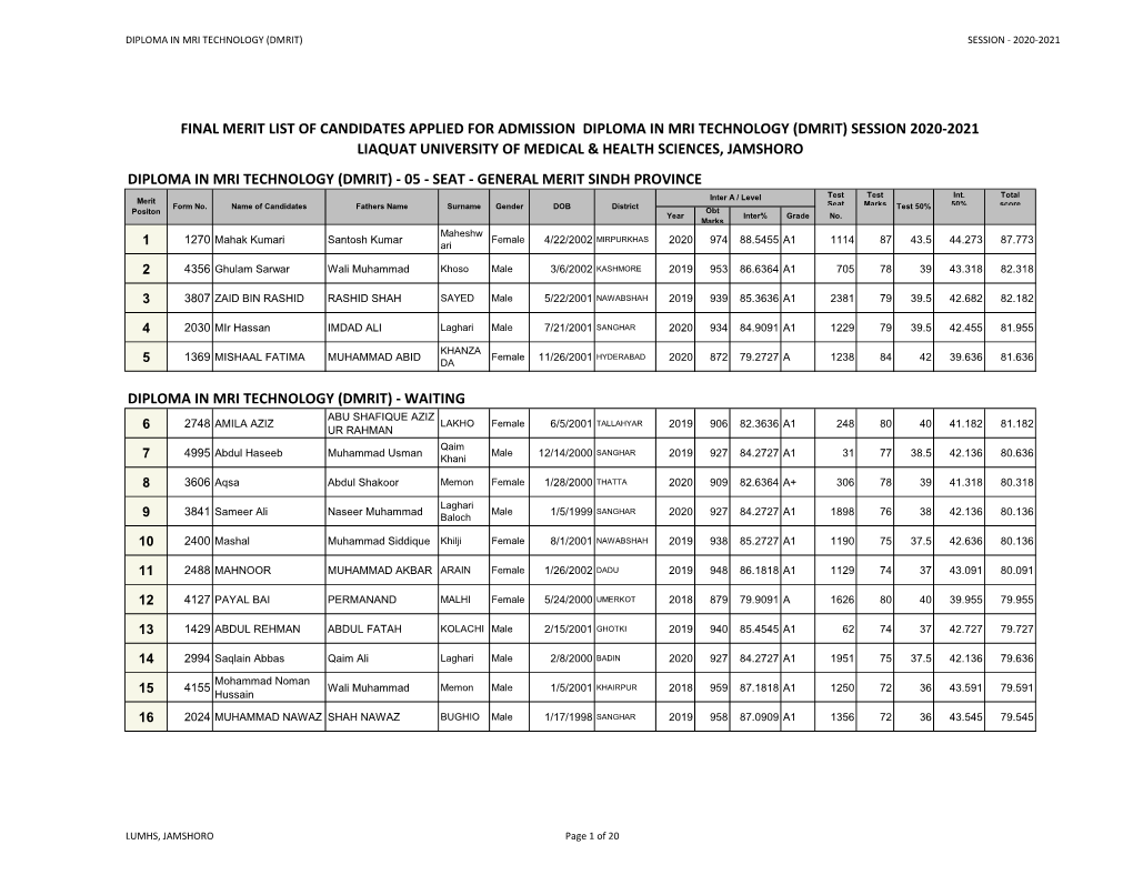 Diploma in Mri Technology (Dmrit) Session - 2020-2021