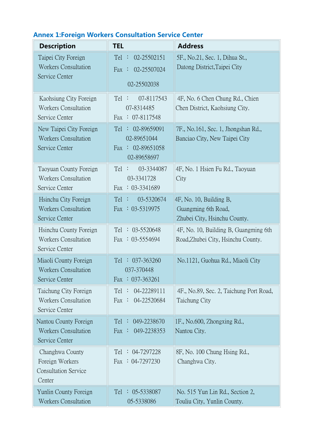 Annex 1:Foreign Workers Consultation Service Center