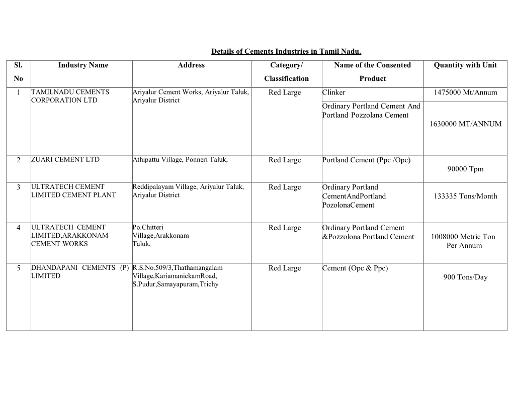 Details of Cements Industries in Tamil Nadu. Sl. No Industry Name