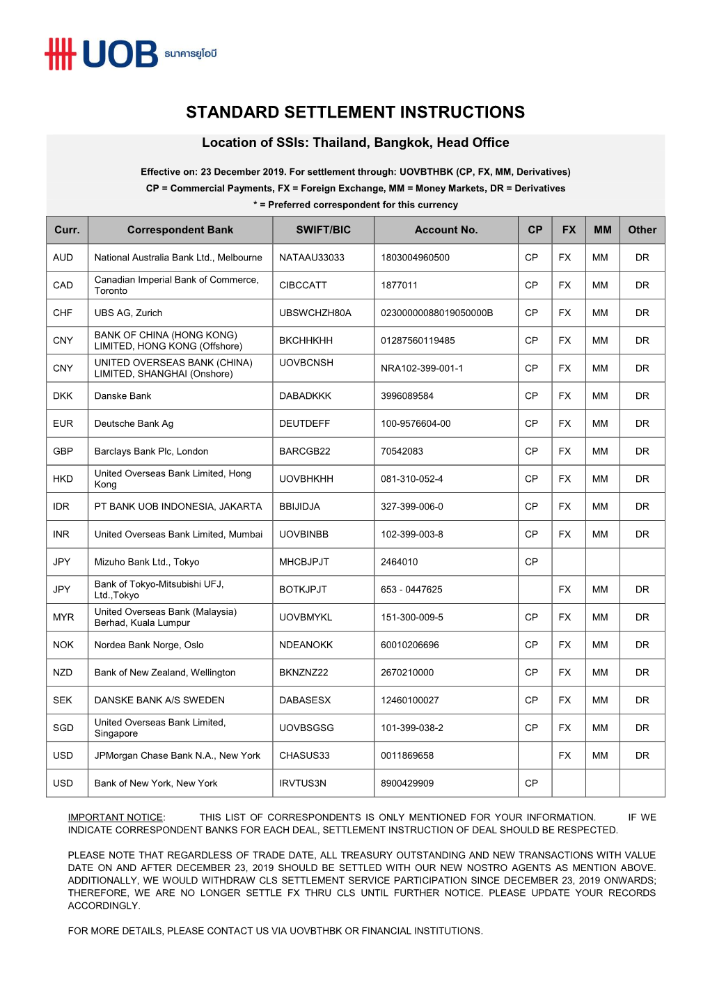 Standard Settlement Instructions