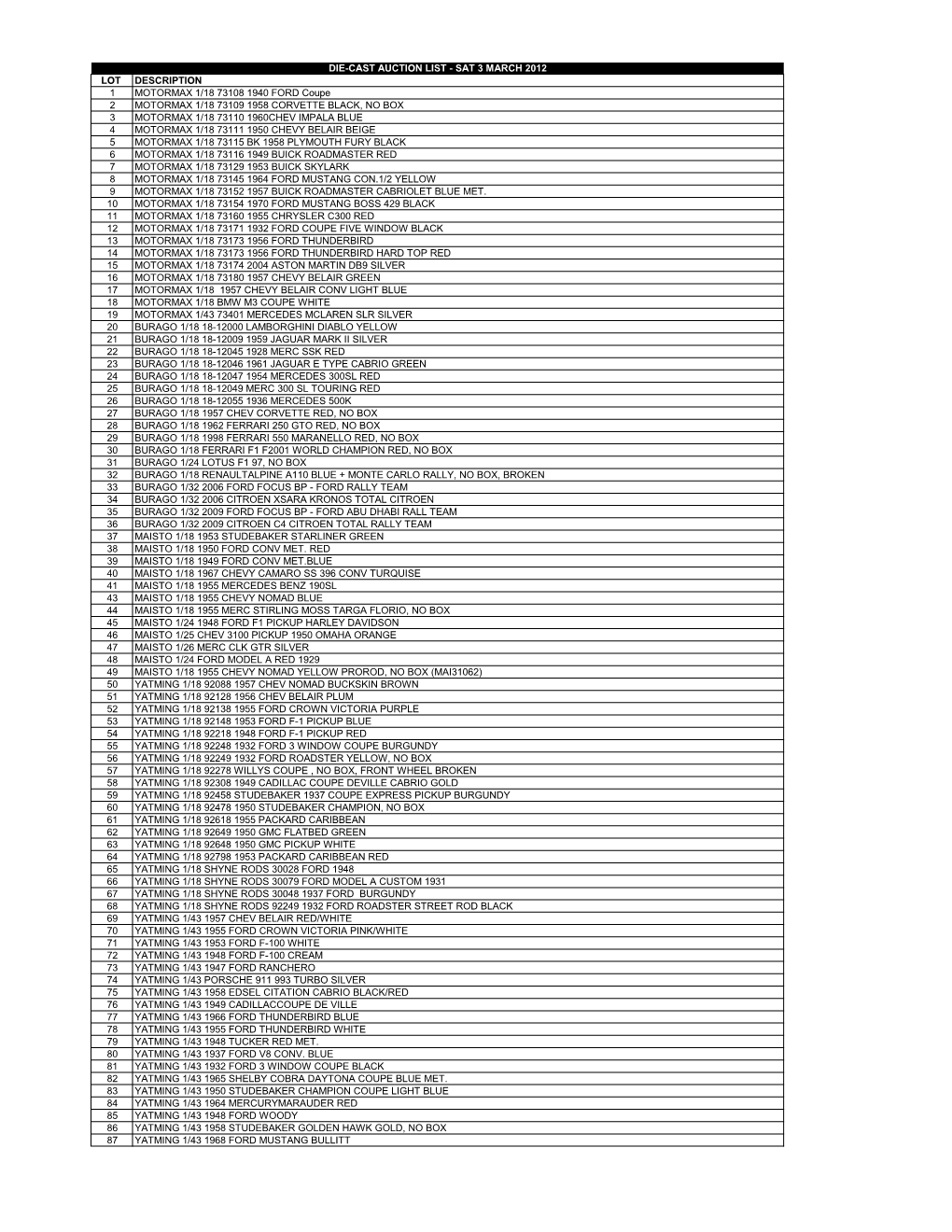 List of Model Cars – Lot Numbers