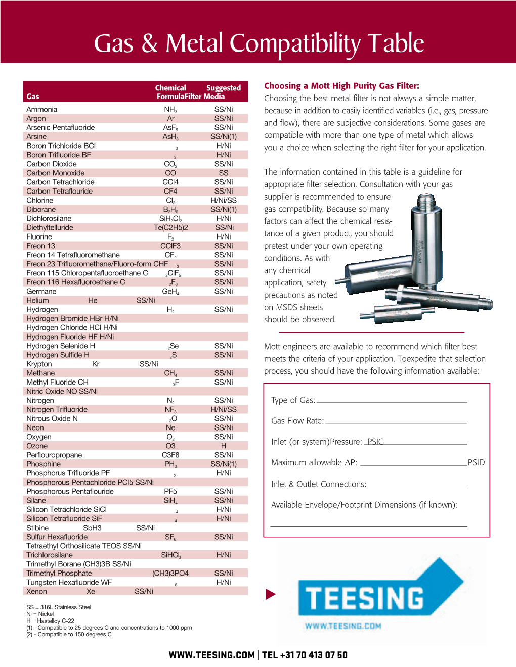 Gas & Metal Compatibility Table