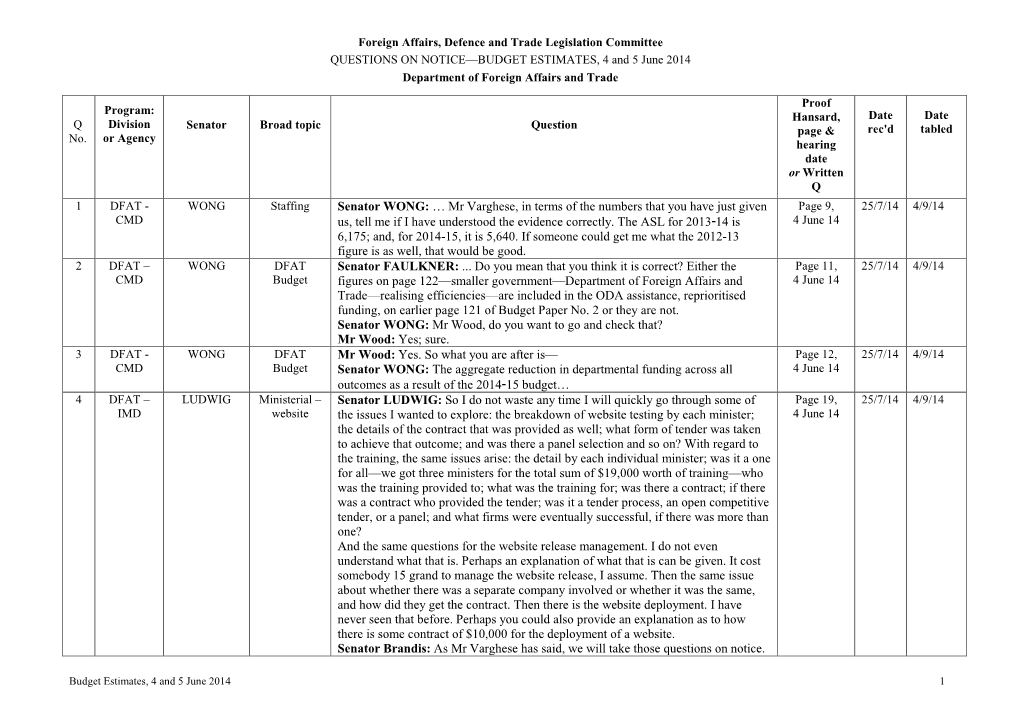 Budget Estimates 2014-15